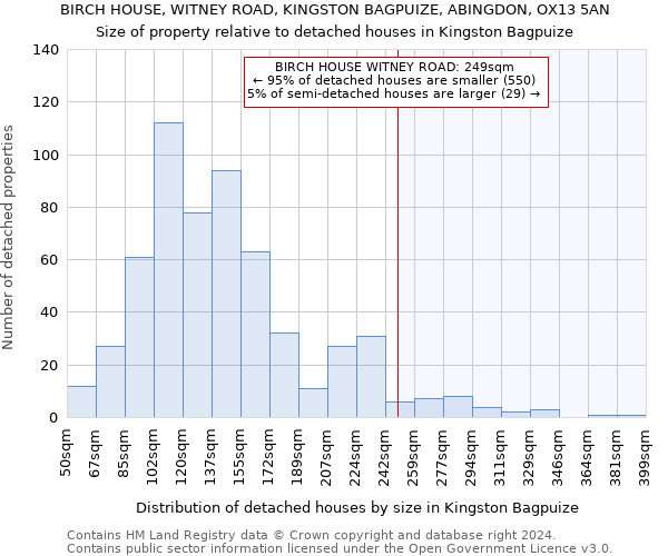 BIRCH HOUSE, WITNEY ROAD, KINGSTON BAGPUIZE, ABINGDON, OX13 5AN: Size of property relative to detached houses in Kingston Bagpuize