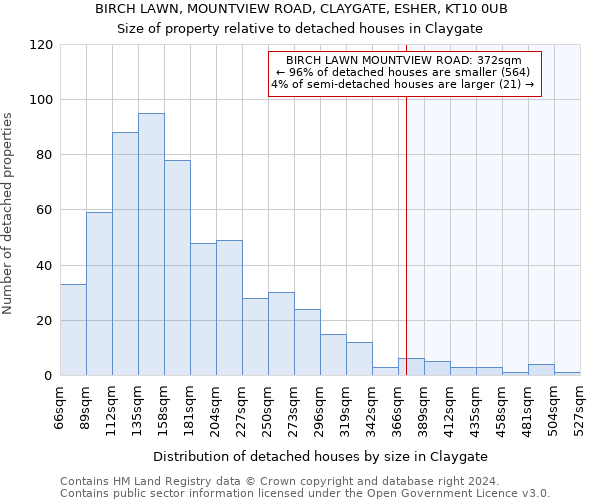 BIRCH LAWN, MOUNTVIEW ROAD, CLAYGATE, ESHER, KT10 0UB: Size of property relative to detached houses in Claygate