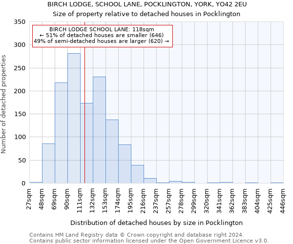 BIRCH LODGE, SCHOOL LANE, POCKLINGTON, YORK, YO42 2EU: Size of property relative to detached houses in Pocklington