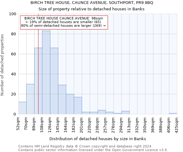 BIRCH TREE HOUSE, CAUNCE AVENUE, SOUTHPORT, PR9 8BQ: Size of property relative to detached houses in Banks