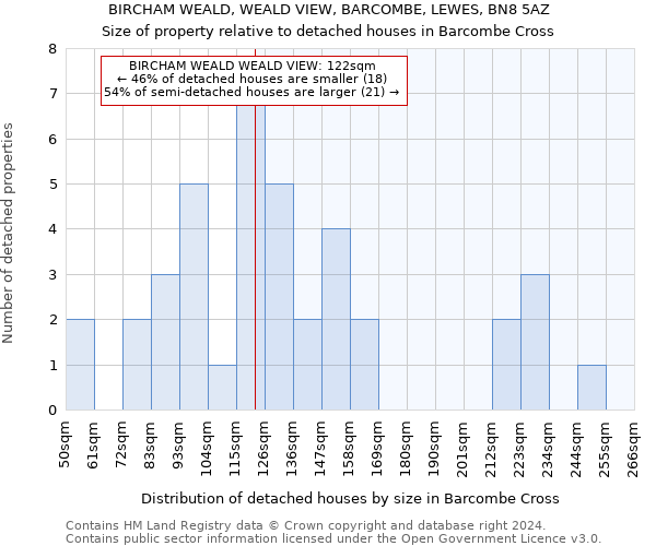 BIRCHAM WEALD, WEALD VIEW, BARCOMBE, LEWES, BN8 5AZ: Size of property relative to detached houses in Barcombe Cross