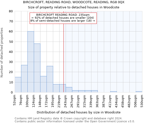 BIRCHCROFT, READING ROAD, WOODCOTE, READING, RG8 0QX: Size of property relative to detached houses in Woodcote