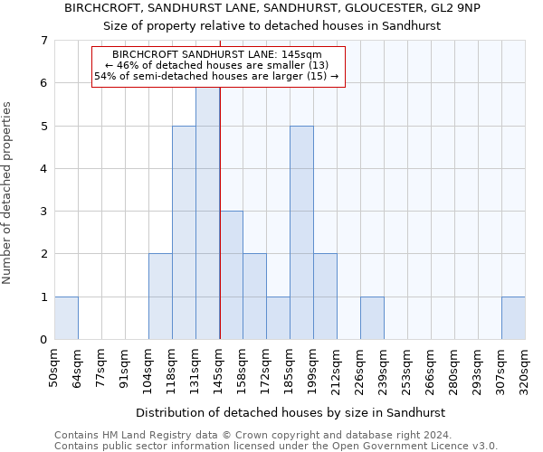 BIRCHCROFT, SANDHURST LANE, SANDHURST, GLOUCESTER, GL2 9NP: Size of property relative to detached houses in Sandhurst