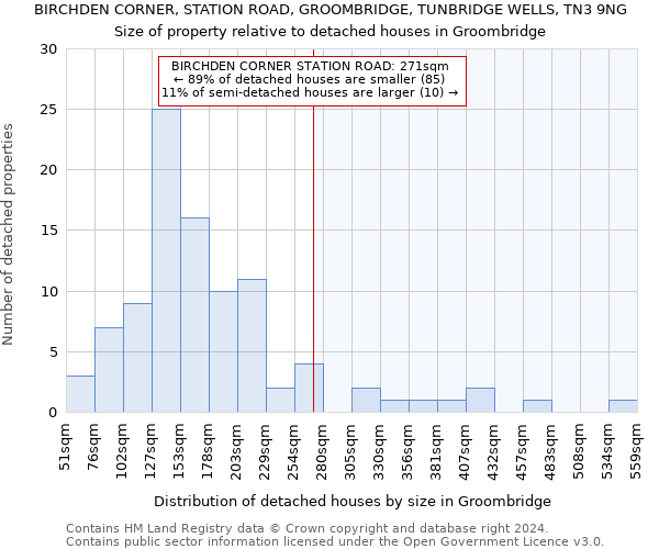 BIRCHDEN CORNER, STATION ROAD, GROOMBRIDGE, TUNBRIDGE WELLS, TN3 9NG: Size of property relative to detached houses in Groombridge