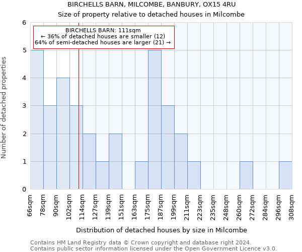 BIRCHELLS BARN, MILCOMBE, BANBURY, OX15 4RU: Size of property relative to detached houses in Milcombe