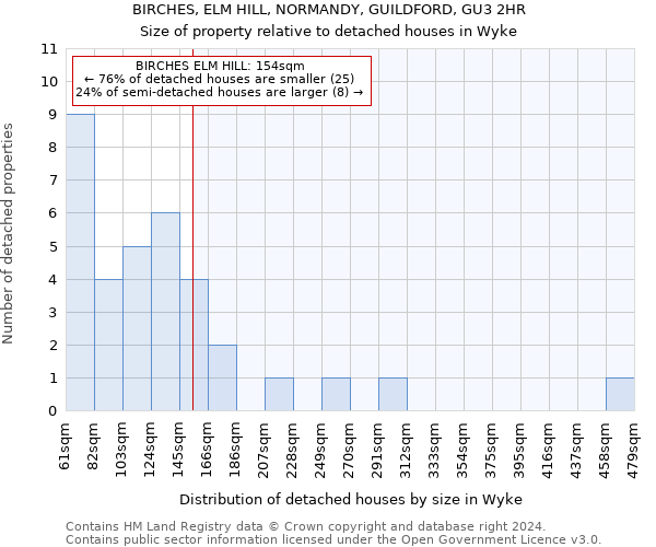 BIRCHES, ELM HILL, NORMANDY, GUILDFORD, GU3 2HR: Size of property relative to detached houses in Wyke