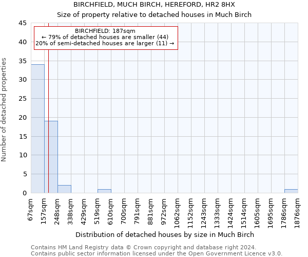 BIRCHFIELD, MUCH BIRCH, HEREFORD, HR2 8HX: Size of property relative to detached houses in Much Birch