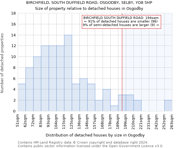 BIRCHFIELD, SOUTH DUFFIELD ROAD, OSGODBY, SELBY, YO8 5HP: Size of property relative to detached houses in Osgodby