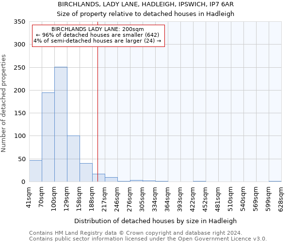 BIRCHLANDS, LADY LANE, HADLEIGH, IPSWICH, IP7 6AR: Size of property relative to detached houses in Hadleigh