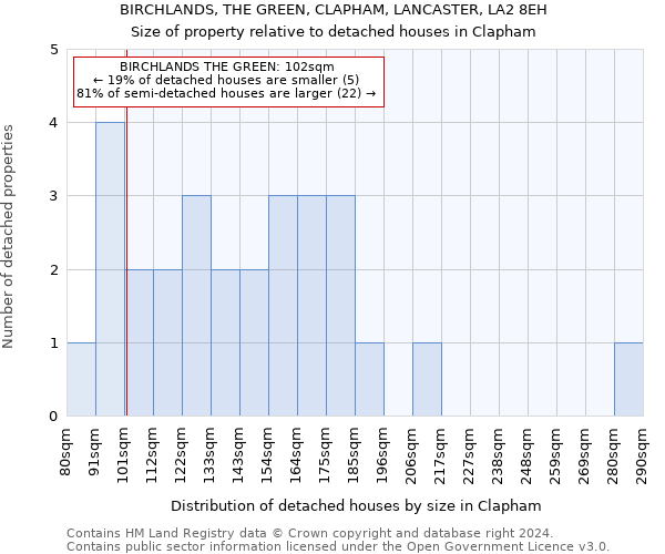 BIRCHLANDS, THE GREEN, CLAPHAM, LANCASTER, LA2 8EH: Size of property relative to detached houses in Clapham