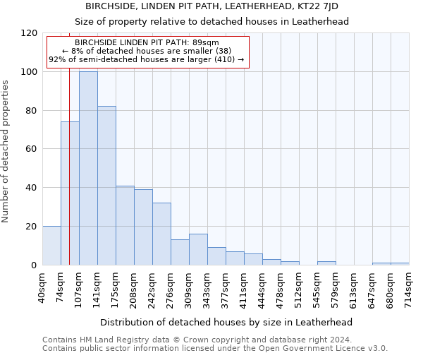 BIRCHSIDE, LINDEN PIT PATH, LEATHERHEAD, KT22 7JD: Size of property relative to detached houses in Leatherhead