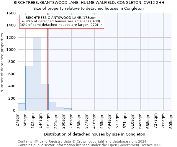 BIRCHTREES, GIANTSWOOD LANE, HULME WALFIELD, CONGLETON, CW12 2HH: Size of property relative to detached houses in Congleton