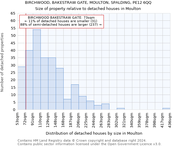 BIRCHWOOD, BAKESTRAW GATE, MOULTON, SPALDING, PE12 6QQ: Size of property relative to detached houses in Moulton