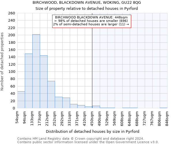 BIRCHWOOD, BLACKDOWN AVENUE, WOKING, GU22 8QG: Size of property relative to detached houses in Pyrford