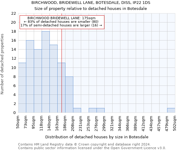 BIRCHWOOD, BRIDEWELL LANE, BOTESDALE, DISS, IP22 1DS: Size of property relative to detached houses in Botesdale