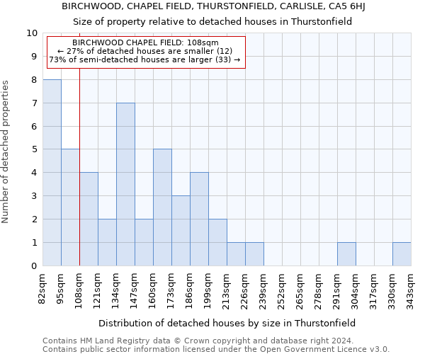 BIRCHWOOD, CHAPEL FIELD, THURSTONFIELD, CARLISLE, CA5 6HJ: Size of property relative to detached houses in Thurstonfield