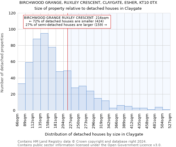 BIRCHWOOD GRANGE, RUXLEY CRESCENT, CLAYGATE, ESHER, KT10 0TX: Size of property relative to detached houses in Claygate