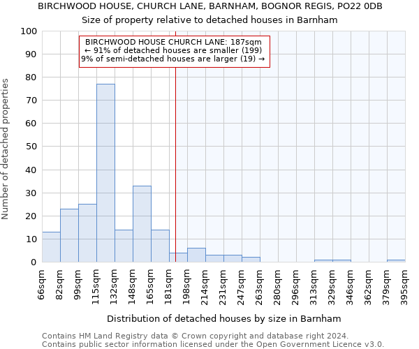 BIRCHWOOD HOUSE, CHURCH LANE, BARNHAM, BOGNOR REGIS, PO22 0DB: Size of property relative to detached houses in Barnham