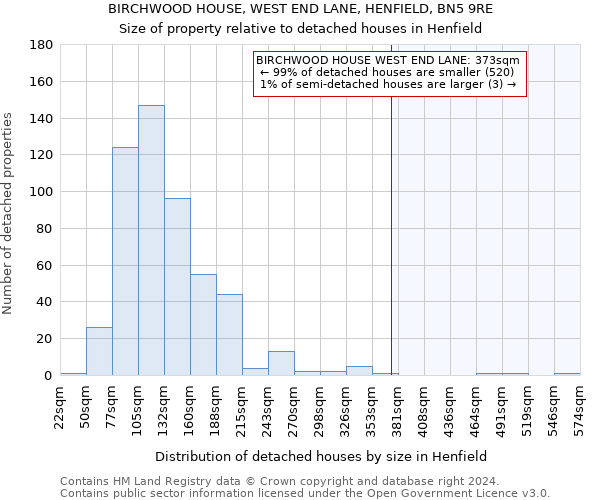 BIRCHWOOD HOUSE, WEST END LANE, HENFIELD, BN5 9RE: Size of property relative to detached houses in Henfield