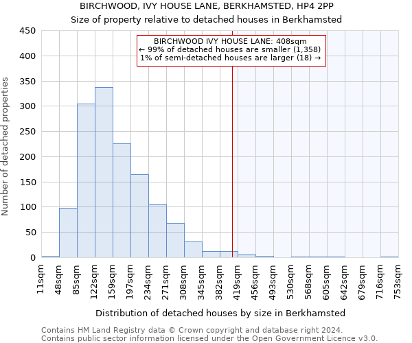 BIRCHWOOD, IVY HOUSE LANE, BERKHAMSTED, HP4 2PP: Size of property relative to detached houses in Berkhamsted