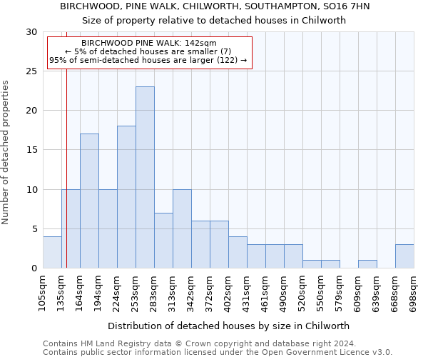 BIRCHWOOD, PINE WALK, CHILWORTH, SOUTHAMPTON, SO16 7HN: Size of property relative to detached houses in Chilworth