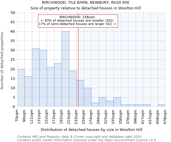 BIRCHWOOD, TILE BARN, NEWBURY, RG20 9XE: Size of property relative to detached houses in Woolton Hill