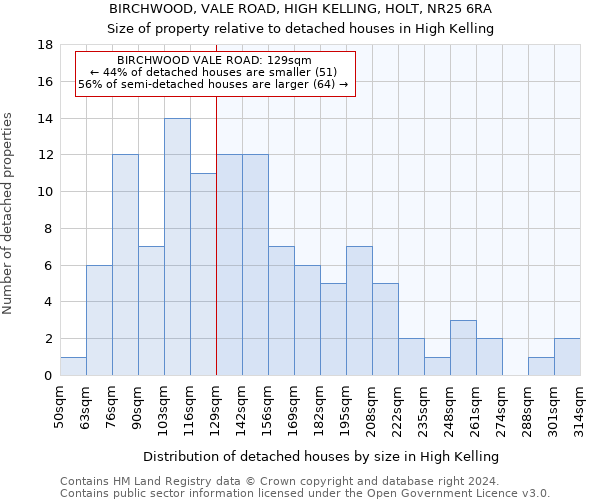 BIRCHWOOD, VALE ROAD, HIGH KELLING, HOLT, NR25 6RA: Size of property relative to detached houses in High Kelling