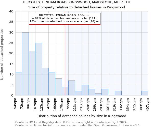 BIRCOTES, LENHAM ROAD, KINGSWOOD, MAIDSTONE, ME17 1LU: Size of property relative to detached houses in Kingswood