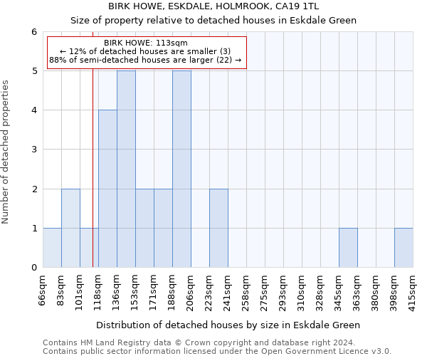 BIRK HOWE, ESKDALE, HOLMROOK, CA19 1TL: Size of property relative to detached houses in Eskdale Green