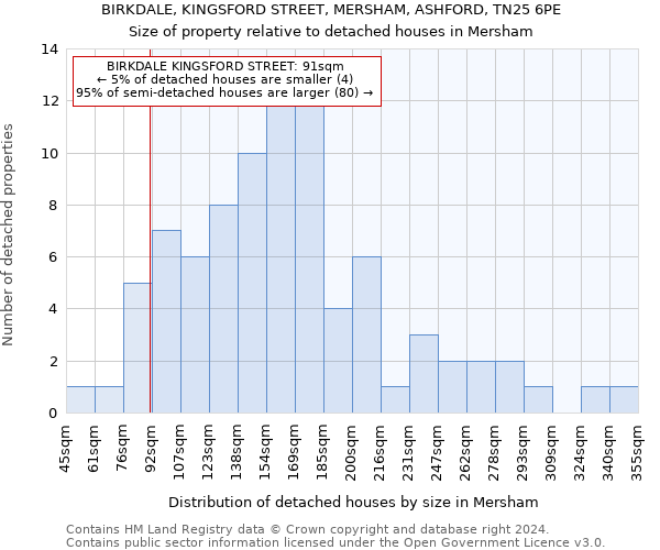 BIRKDALE, KINGSFORD STREET, MERSHAM, ASHFORD, TN25 6PE: Size of property relative to detached houses in Mersham