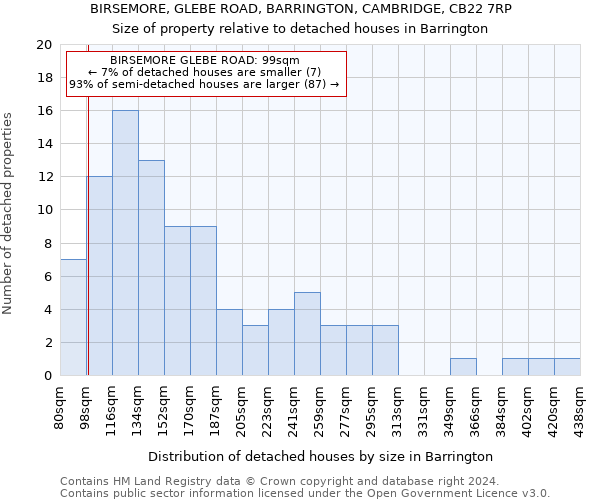 BIRSEMORE, GLEBE ROAD, BARRINGTON, CAMBRIDGE, CB22 7RP: Size of property relative to detached houses in Barrington