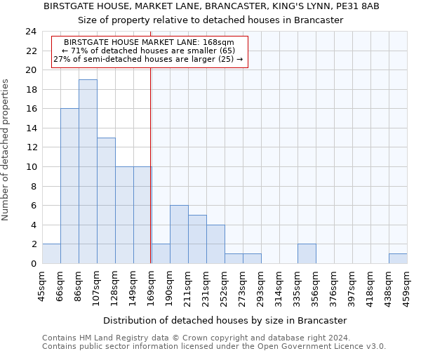 BIRSTGATE HOUSE, MARKET LANE, BRANCASTER, KING'S LYNN, PE31 8AB: Size of property relative to detached houses in Brancaster