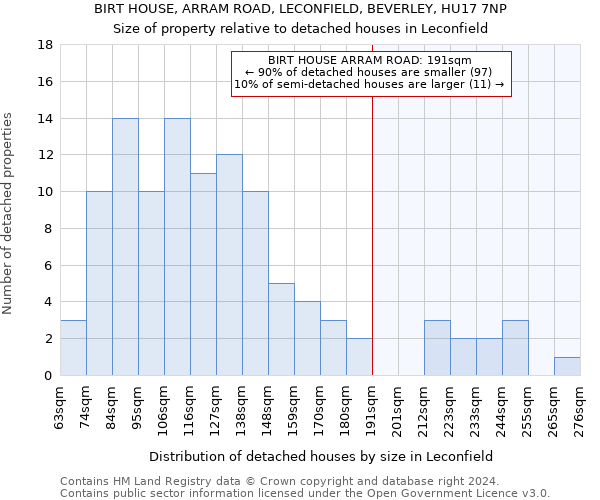 BIRT HOUSE, ARRAM ROAD, LECONFIELD, BEVERLEY, HU17 7NP: Size of property relative to detached houses in Leconfield