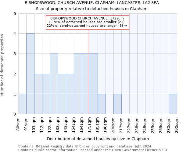 BISHOPSWOOD, CHURCH AVENUE, CLAPHAM, LANCASTER, LA2 8EA: Size of property relative to detached houses in Clapham