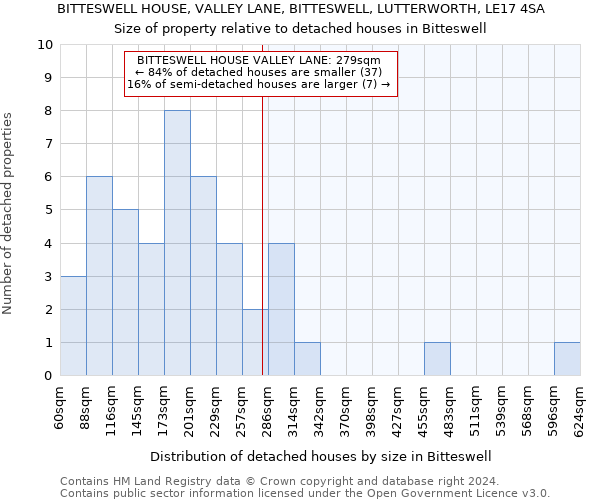 BITTESWELL HOUSE, VALLEY LANE, BITTESWELL, LUTTERWORTH, LE17 4SA: Size of property relative to detached houses in Bitteswell