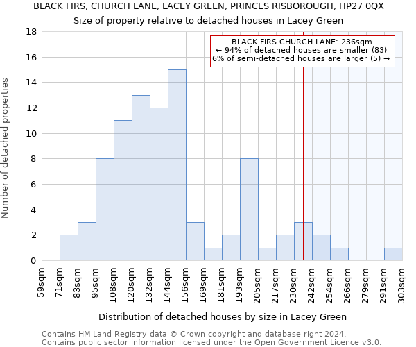 BLACK FIRS, CHURCH LANE, LACEY GREEN, PRINCES RISBOROUGH, HP27 0QX: Size of property relative to detached houses in Lacey Green