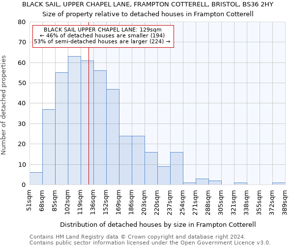 BLACK SAIL, UPPER CHAPEL LANE, FRAMPTON COTTERELL, BRISTOL, BS36 2HY: Size of property relative to detached houses in Frampton Cotterell