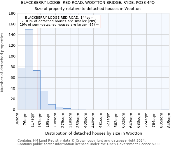 BLACKBERRY LODGE, RED ROAD, WOOTTON BRIDGE, RYDE, PO33 4PQ: Size of property relative to detached houses in Wootton