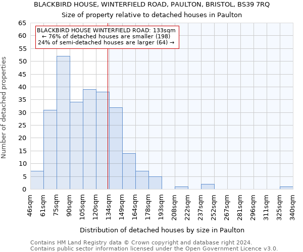 BLACKBIRD HOUSE, WINTERFIELD ROAD, PAULTON, BRISTOL, BS39 7RQ: Size of property relative to detached houses in Paulton