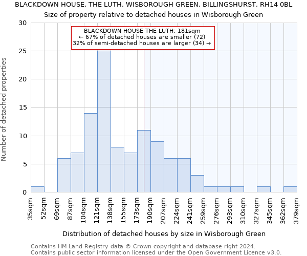 BLACKDOWN HOUSE, THE LUTH, WISBOROUGH GREEN, BILLINGSHURST, RH14 0BL: Size of property relative to detached houses in Wisborough Green