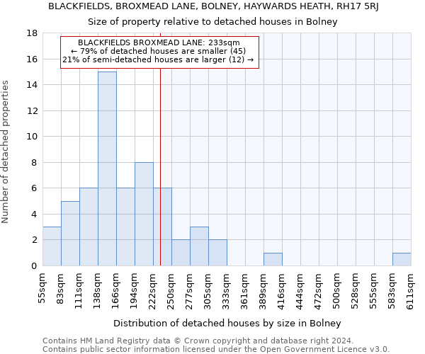 BLACKFIELDS, BROXMEAD LANE, BOLNEY, HAYWARDS HEATH, RH17 5RJ: Size of property relative to detached houses in Bolney