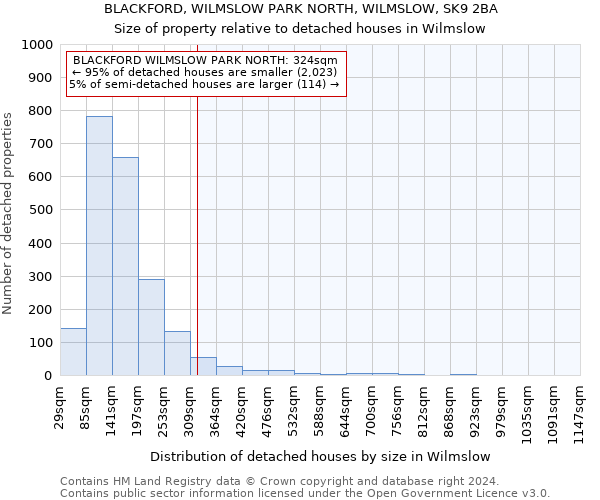 BLACKFORD, WILMSLOW PARK NORTH, WILMSLOW, SK9 2BA: Size of property relative to detached houses in Wilmslow