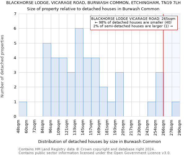 BLACKHORSE LODGE, VICARAGE ROAD, BURWASH COMMON, ETCHINGHAM, TN19 7LH: Size of property relative to detached houses in Burwash Common