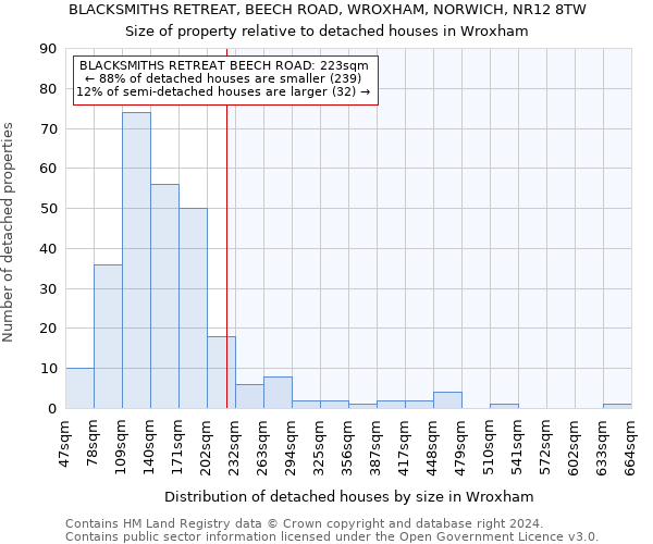 BLACKSMITHS RETREAT, BEECH ROAD, WROXHAM, NORWICH, NR12 8TW: Size of property relative to detached houses in Wroxham