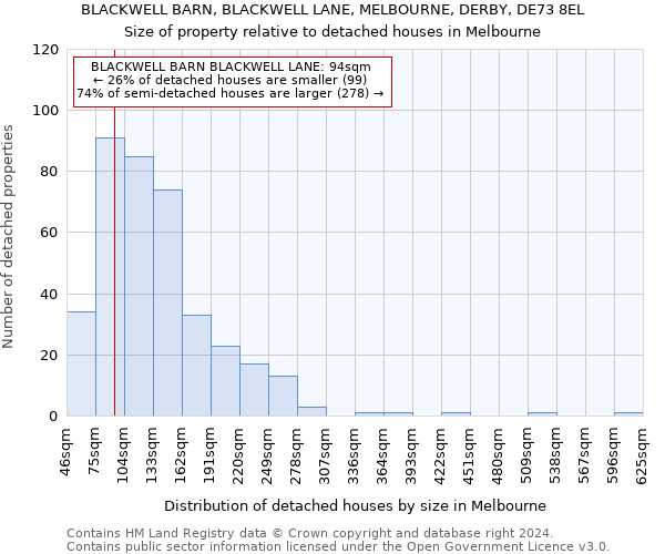 BLACKWELL BARN, BLACKWELL LANE, MELBOURNE, DERBY, DE73 8EL: Size of property relative to detached houses in Melbourne