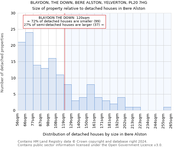 BLAYDON, THE DOWN, BERE ALSTON, YELVERTON, PL20 7HG: Size of property relative to detached houses in Bere Alston