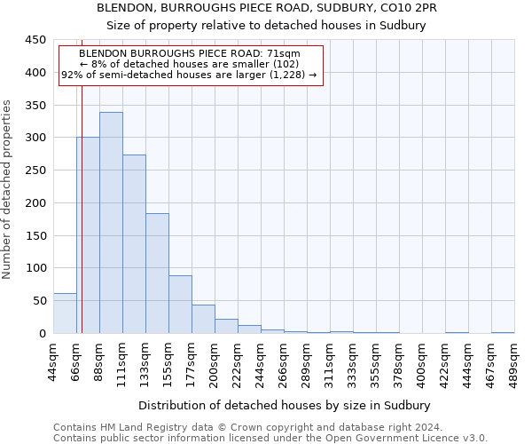 BLENDON, BURROUGHS PIECE ROAD, SUDBURY, CO10 2PR: Size of property relative to detached houses in Sudbury