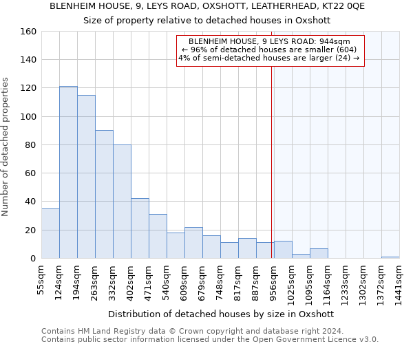 BLENHEIM HOUSE, 9, LEYS ROAD, OXSHOTT, LEATHERHEAD, KT22 0QE: Size of property relative to detached houses in Oxshott