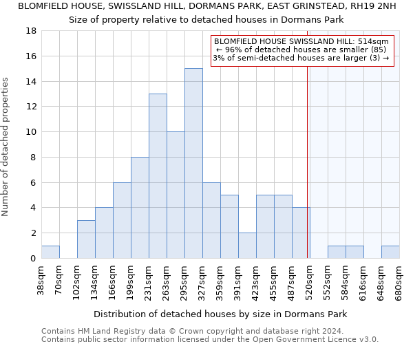 BLOMFIELD HOUSE, SWISSLAND HILL, DORMANS PARK, EAST GRINSTEAD, RH19 2NH: Size of property relative to detached houses in Dormans Park