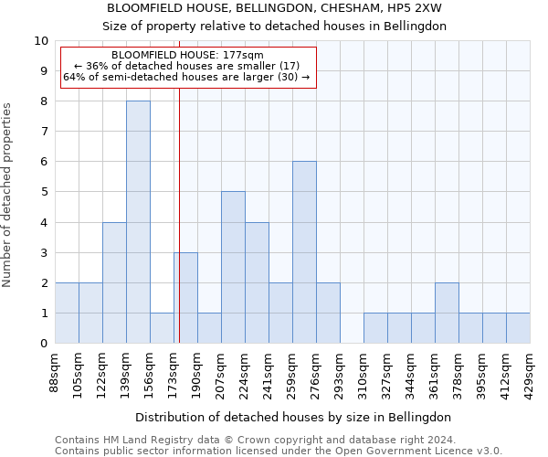 BLOOMFIELD HOUSE, BELLINGDON, CHESHAM, HP5 2XW: Size of property relative to detached houses in Bellingdon